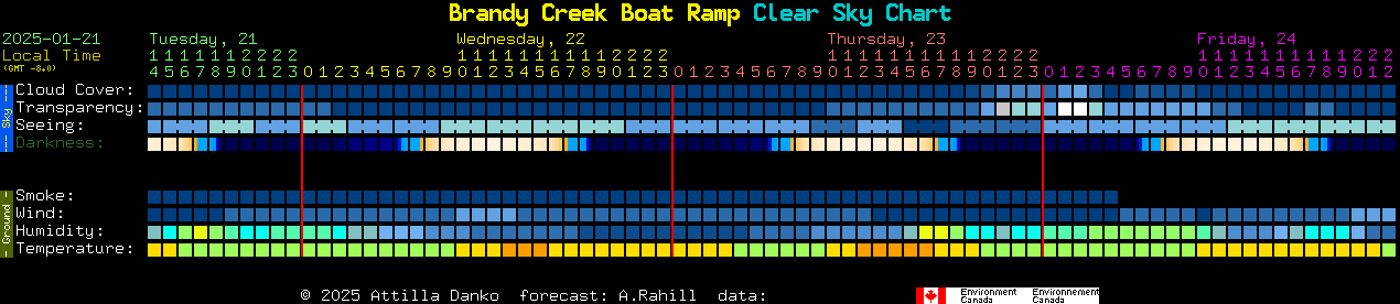 Current forecast for Brandy Creek Boat Ramp Clear Sky Chart