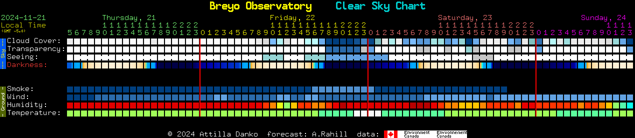 Current forecast for Breyo Observatory Clear Sky Chart