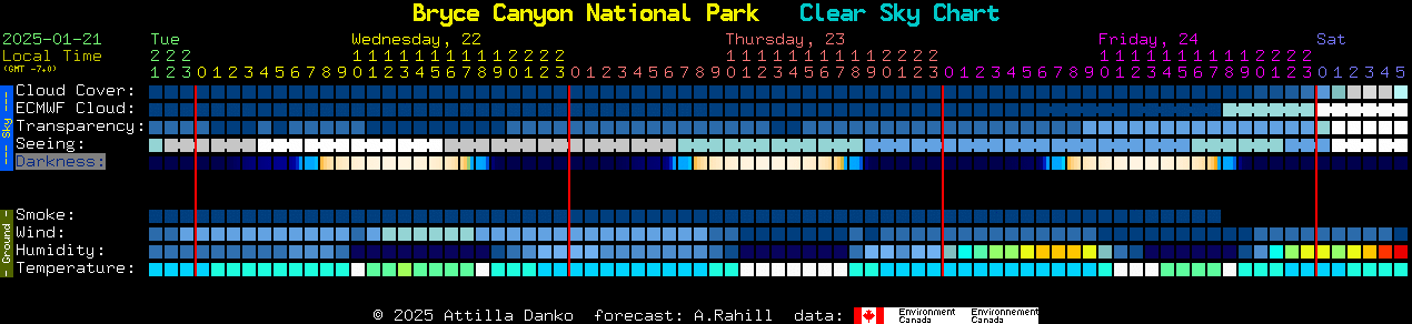 Current forecast for Bryce Canyon National Park Clear Sky Chart