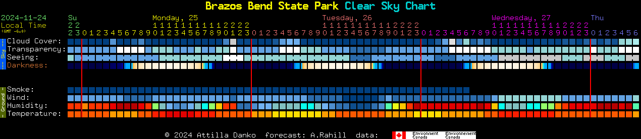 Current forecast for Brazos Bend State Park Clear Sky Chart