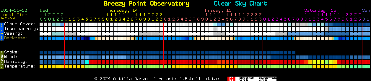 Current forecast for Breezy Point Observatory Clear Sky Chart