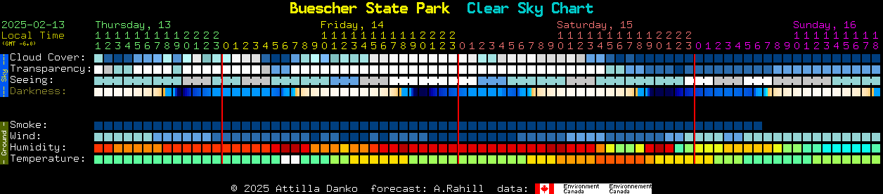 Current forecast for Buescher State Park Clear Sky Chart