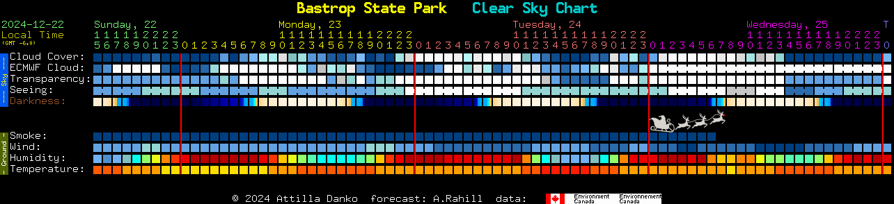 Current forecast for Bastrop State Park Clear Sky Chart