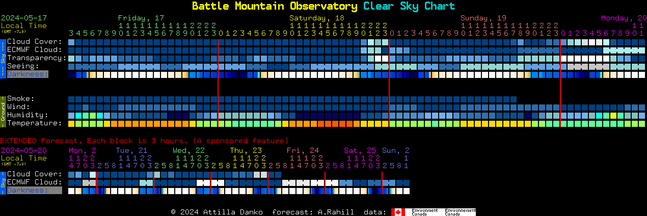 Current forecast for Battle Mountain Observatory Clear Sky Chart