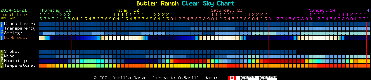 Current forecast for Butler Ranch Clear Sky Chart