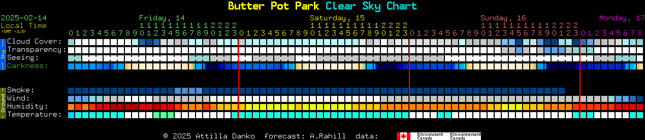 Current forecast for Butter Pot Park Clear Sky Chart