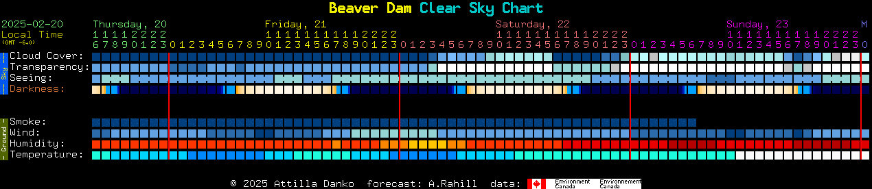 Current forecast for Beaver Dam Clear Sky Chart