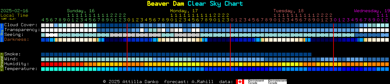 Current forecast for Beaver Dam Clear Sky Chart