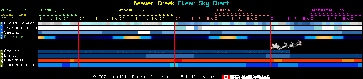 Current forecast for Beaver Creek Clear Sky Chart