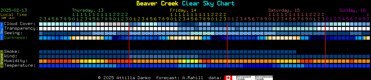 Current forecast for Beaver Creek Clear Sky Chart