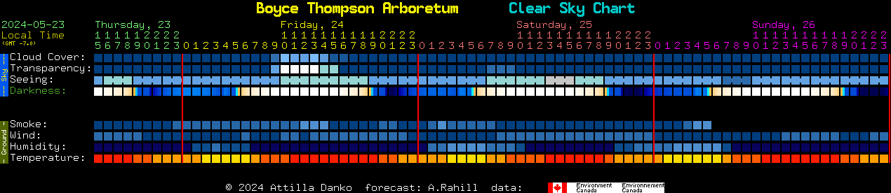 Current forecast for Boyce Thompson Arboretum Clear Sky Chart
