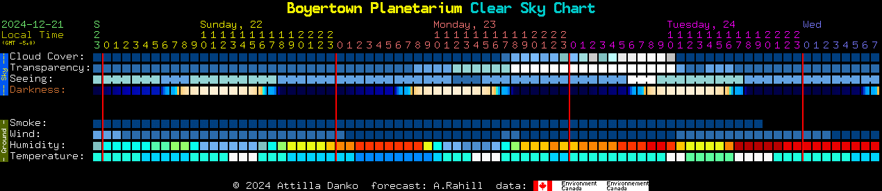 Current forecast for Boyertown Planetarium Clear Sky Chart