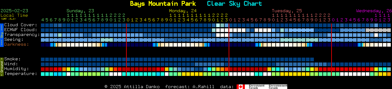 Current forecast for Bays Mountain Park Clear Sky Chart