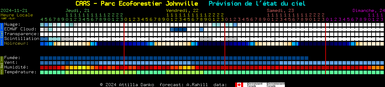 Current forecast for CAAS - Parc Ecoforestier Johnville Clear Sky Chart