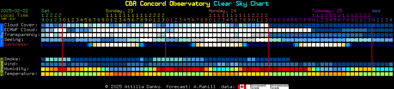 Current forecast for CBA Concord Observatory Clear Sky Chart