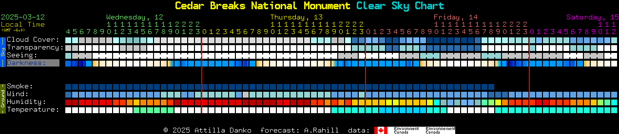 Current forecast for Cedar Breaks National Monument Clear Sky Chart