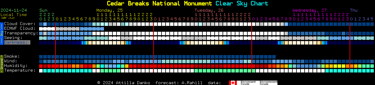 Current forecast for Cedar Breaks National Monument Clear Sky Chart