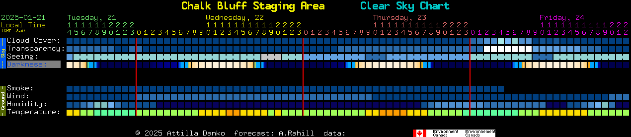 Current forecast for Chalk Bluff Staging Area Clear Sky Chart