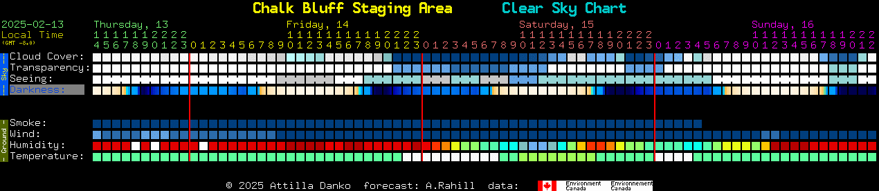 Current forecast for Chalk Bluff Staging Area Clear Sky Chart