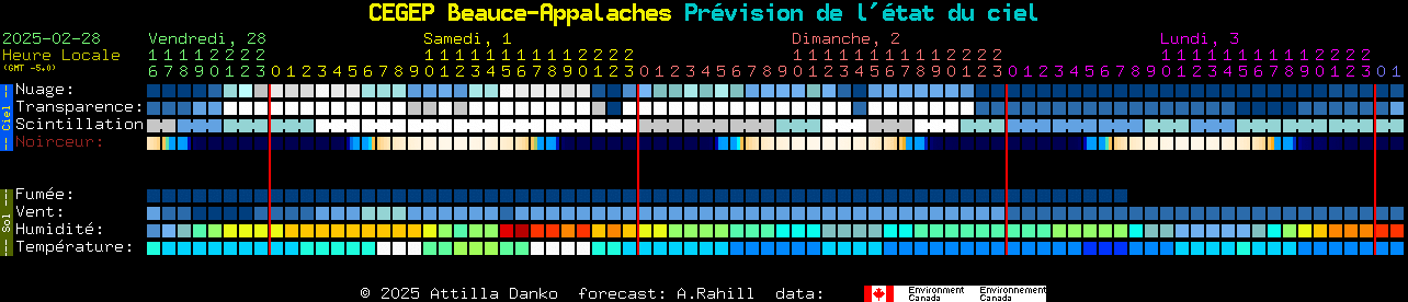 Current forecast for CEGEP Beauce-Appalaches Clear Sky Chart