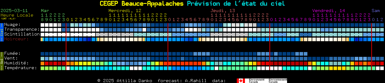 Current forecast for CEGEP Beauce-Appalaches Clear Sky Chart