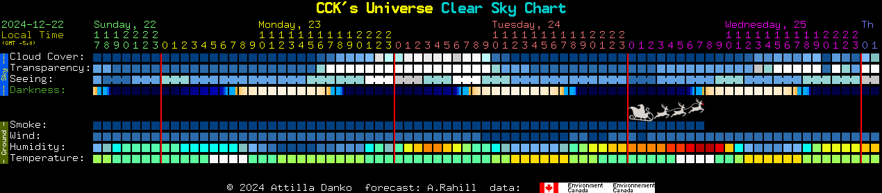 Current forecast for CCK's Universe Clear Sky Chart