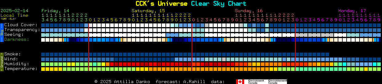 Current forecast for CCK's Universe Clear Sky Chart