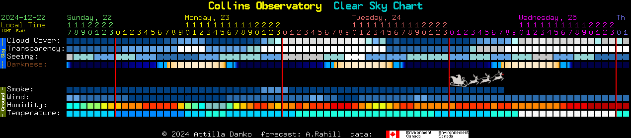 Current forecast for Collins Observatory Clear Sky Chart