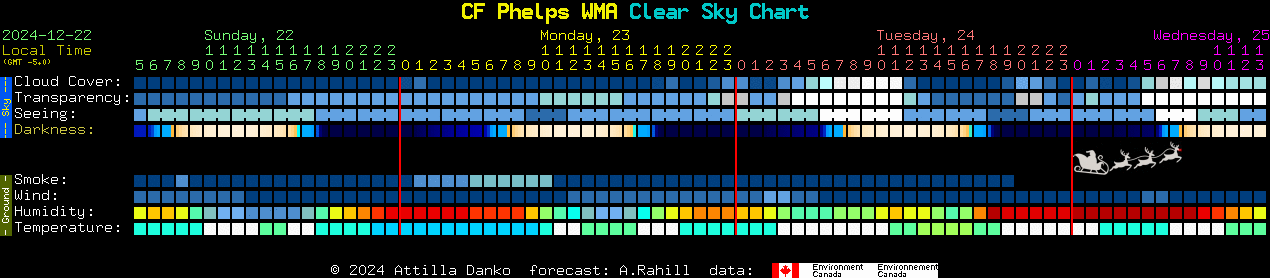 Current forecast for CF Phelps WMA Clear Sky Chart