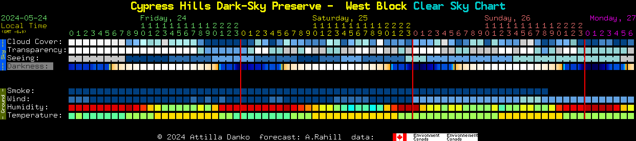 Current forecast for Cypress Hills Dark-Sky Preserve -  West Block Clear Sky Chart