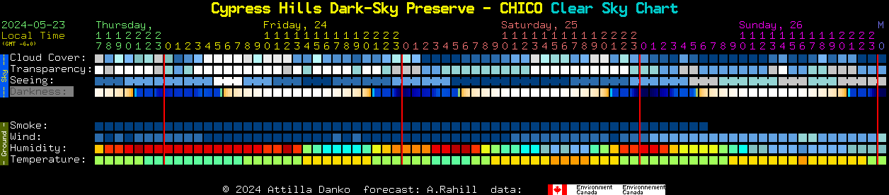 Current forecast for Cypress Hills Dark-Sky Preserve - CHICO Clear Sky Chart