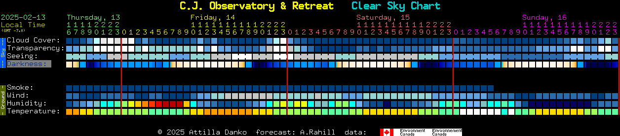 Current forecast for C.J. Observatory & Retreat Clear Sky Chart