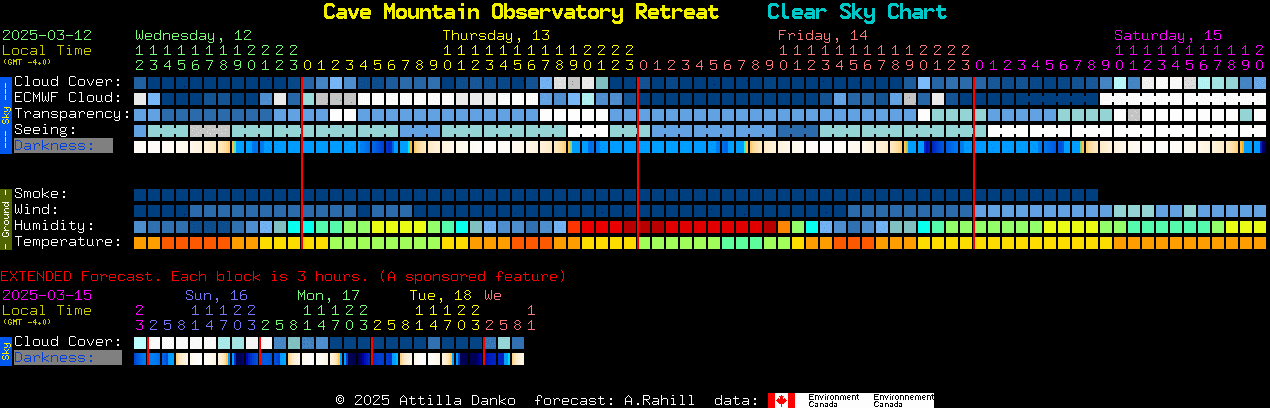 Current forecast for Cave Mountain Observatory Retreat Clear Sky Chart