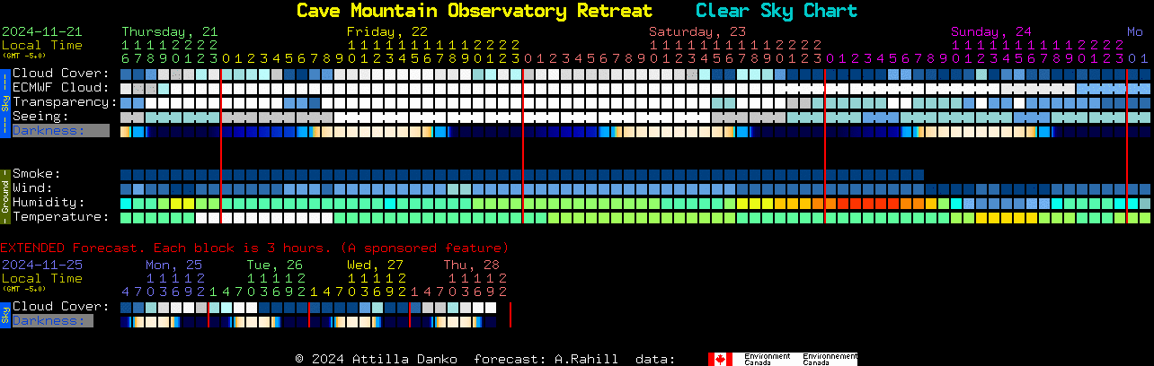 Current forecast for Cave Mountain Observatory Retreat Clear Sky Chart