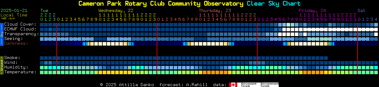 Current forecast for Cameron Park Rotary Club Community Observatory Clear Sky Chart