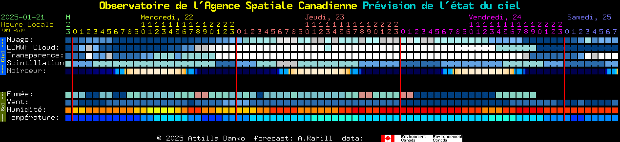 Current forecast for Observatoire de l'Agence Spatiale Canadienne Clear Sky Chart