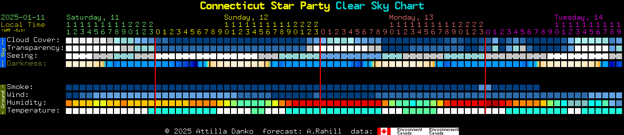 Current forecast for Connecticut Star Party Clear Sky Chart