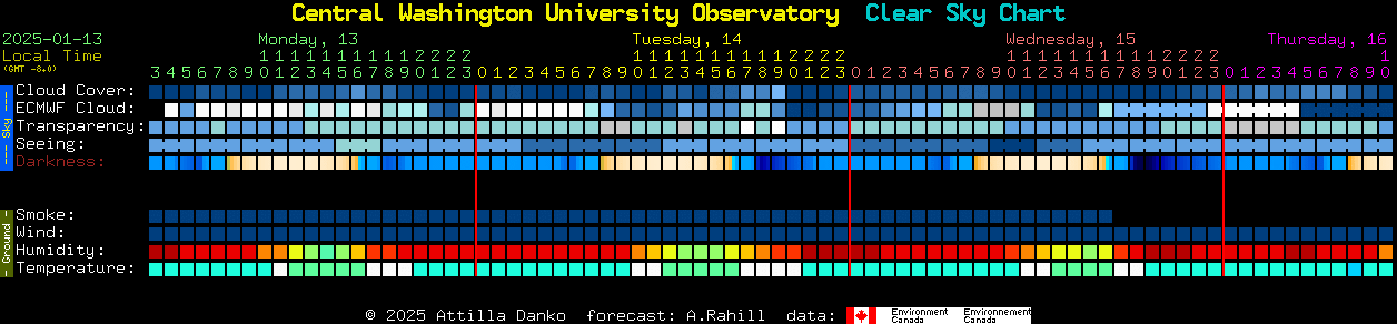 Current forecast for Central Washington University Observatory Clear Sky Chart