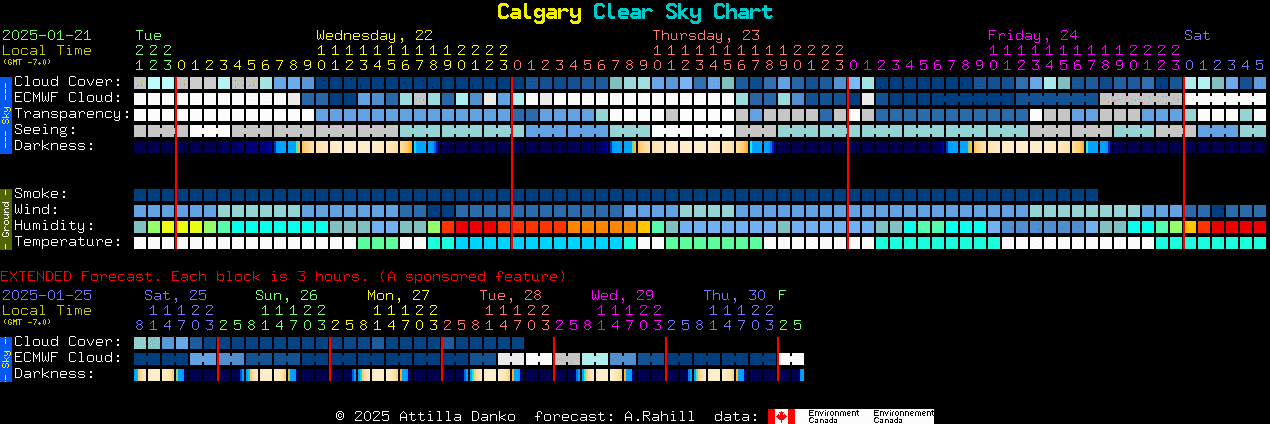 Current forecast for Calgary Clear Sky Chart