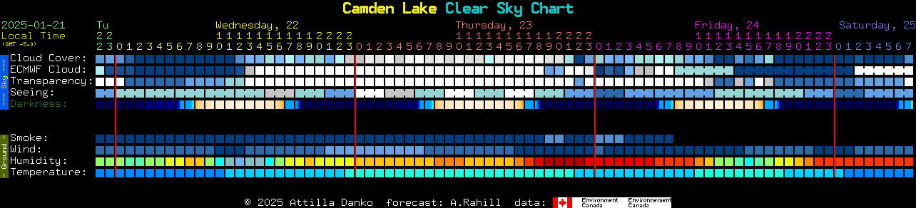 Current forecast for Camden Lake Clear Sky Chart