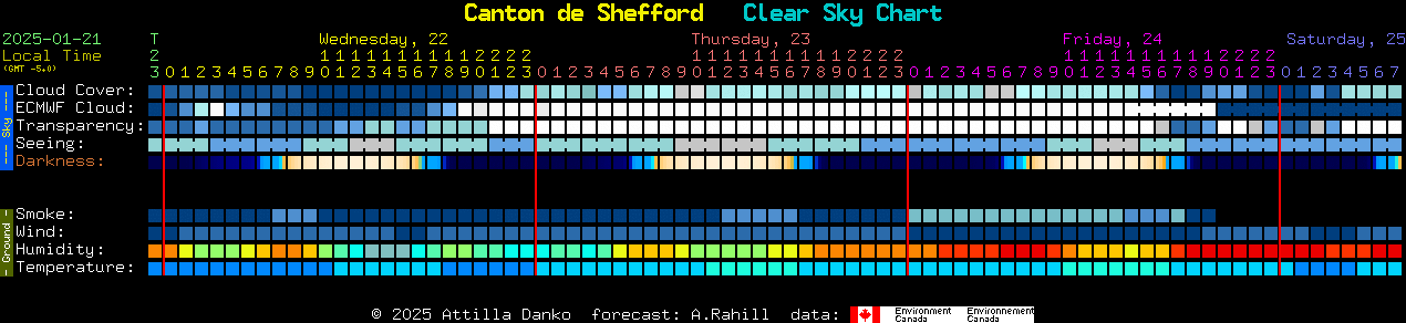 Current forecast for Canton de Shefford Clear Sky Chart