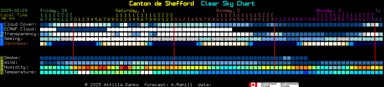 Current forecast for Canton de Shefford Clear Sky Chart