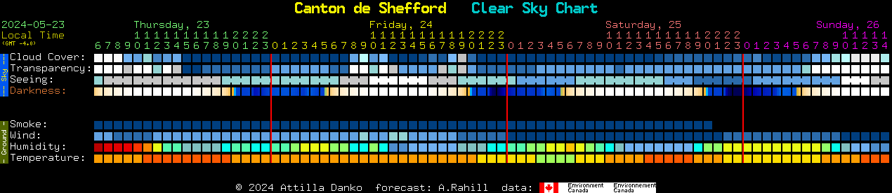 Current forecast for Canton de Shefford Clear Sky Chart