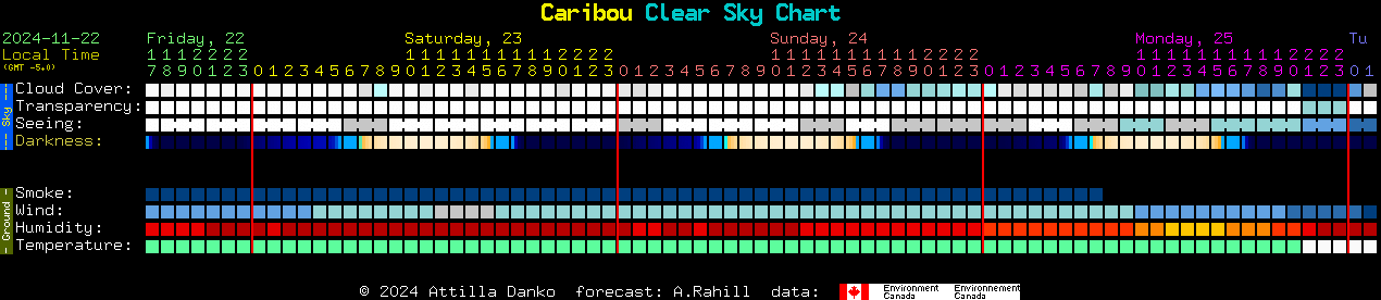 Current forecast for Caribou Clear Sky Chart