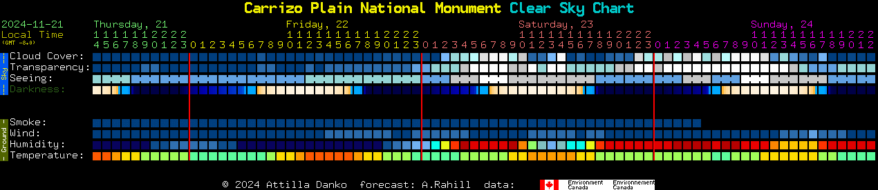 Current forecast for Carrizo Plain National Monument Clear Sky Chart