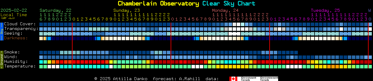 Current forecast for Chamberlain Observatory Clear Sky Chart