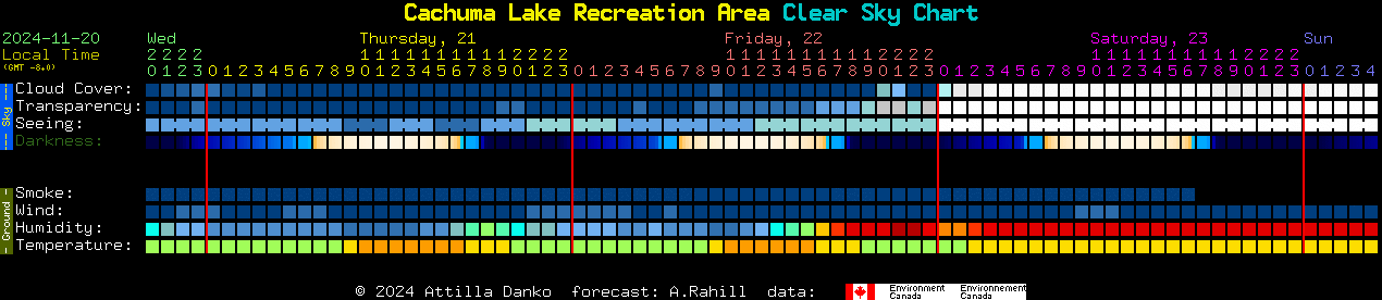 Current forecast for Cachuma Lake Recreation Area Clear Sky Chart