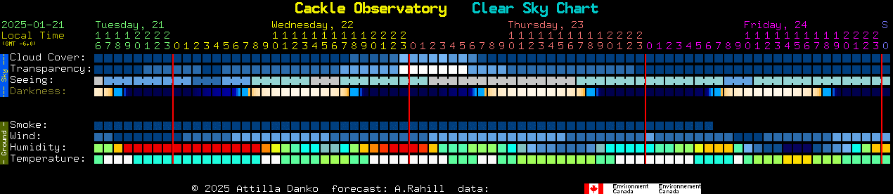 Current forecast for Cackle Observatory Clear Sky Chart