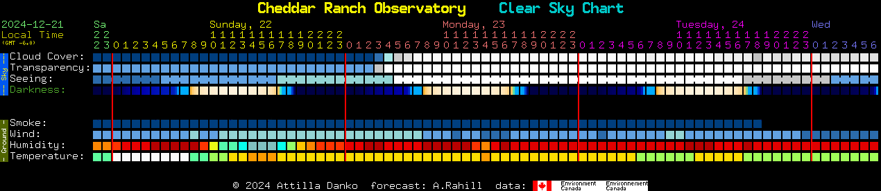 Current forecast for Cheddar Ranch Observatory Clear Sky Chart