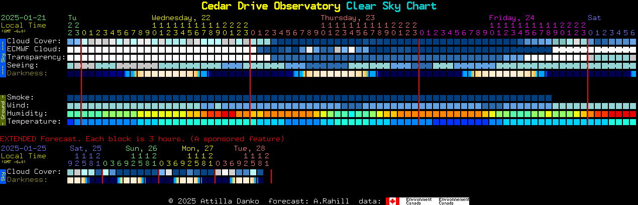 Current forecast for Cedar Drive Observatory Clear Sky Chart